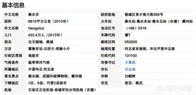 衡水房价是不是已到天花板?房产还有投资的价值吗?