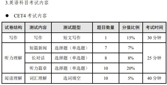 2022英语四级准考证打印入口官网