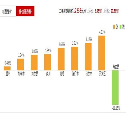江苏省海门市房价走势图 2017海门新房房价竟超过南通