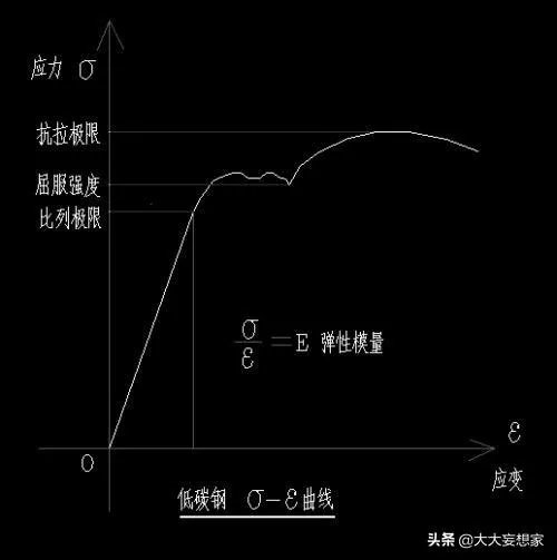 抗拉强度的计算公式?