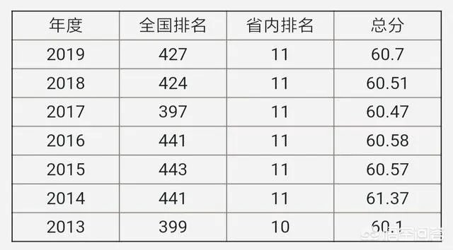 重庆文理学院究竟是一所什么档次的大学?哪些专业好? ?