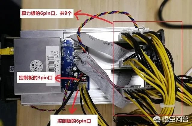 比特币要怎么挖矿？