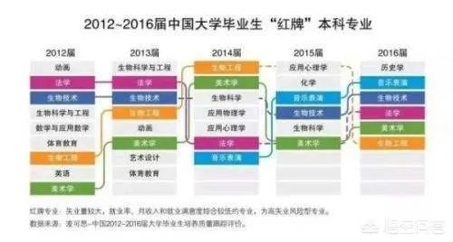 理科热门专业有哪些?