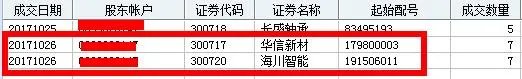打新股，自己的账户必须要有多少股票？