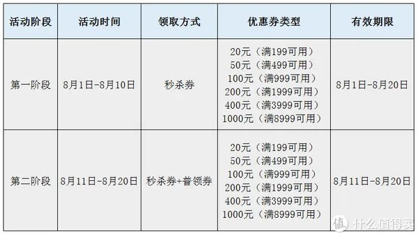 小米618优惠券攻略