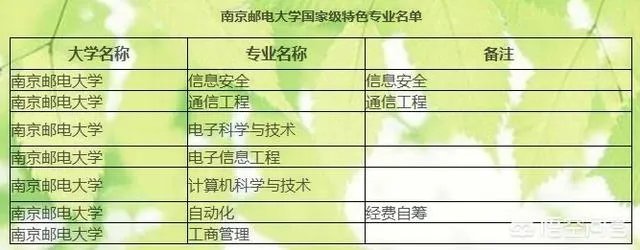 南京邮电大学怎么样?