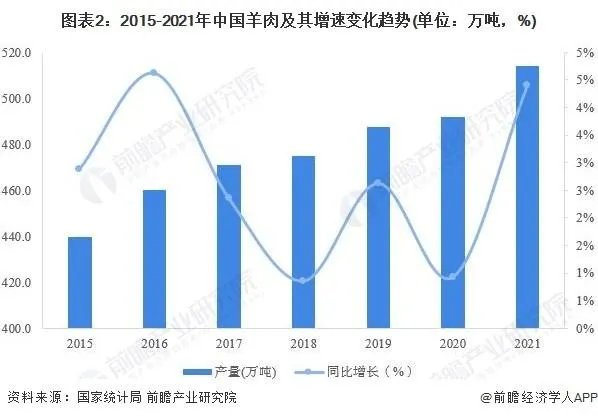 养羊有前景吗?