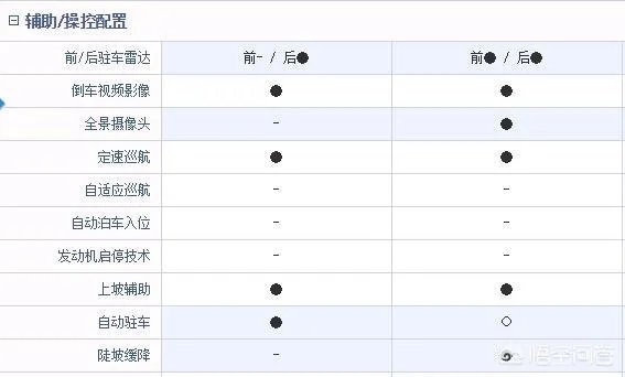 吉利帝豪GS和远景SUV,哪款更适合购买?