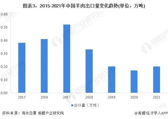 养羊有前景吗?