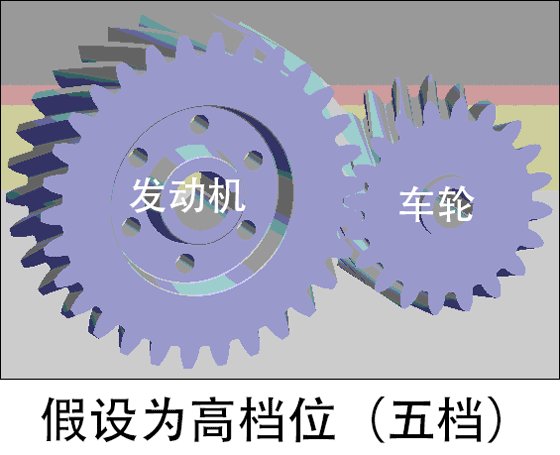 换挡顿挫车子是什么问题？应该如何处理？