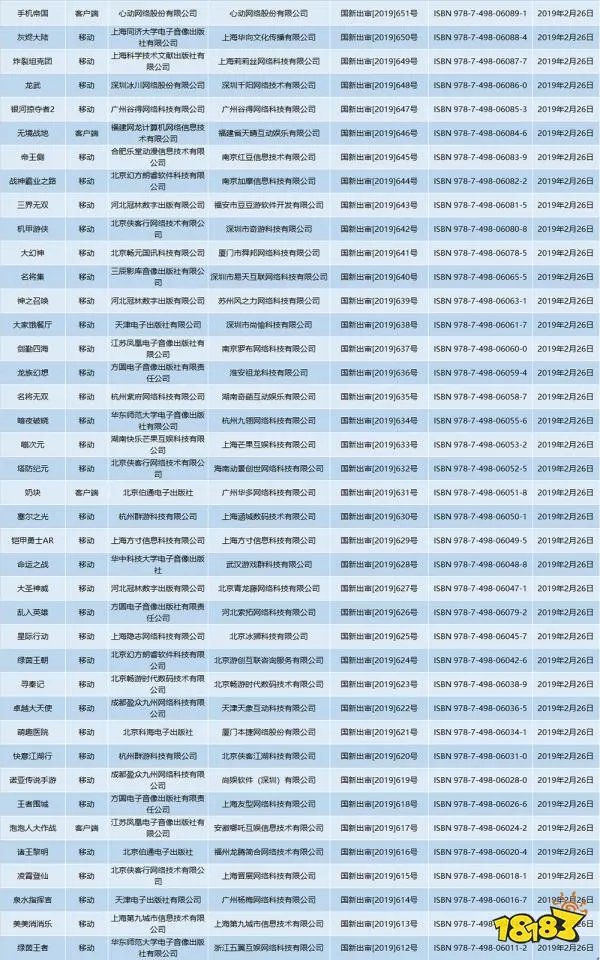 第七批游戏版号 93个游戏版号正式公布