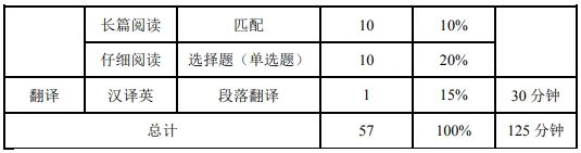 2022英语四级准考证打印入口官网