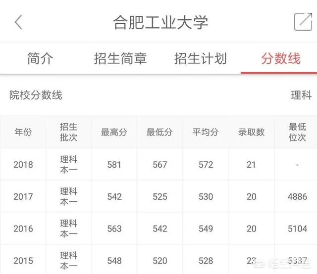 南京邮电大学怎么样?