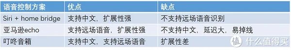 叮咚智能音箱