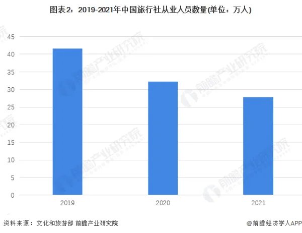 旅游业有发展前景吗?