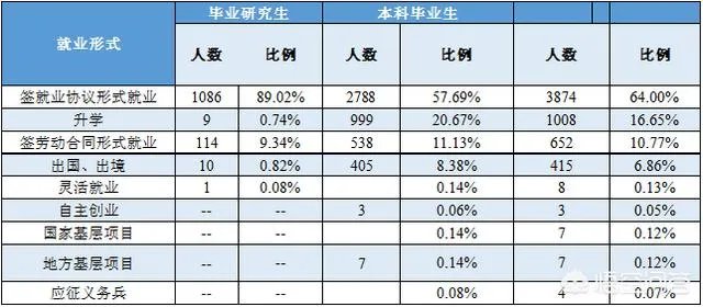 南京邮电大学怎么样?
