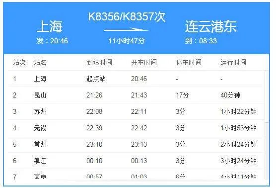 K8356经过上海站吗?