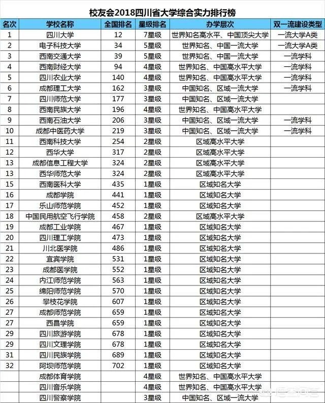 西华大学怎么样?