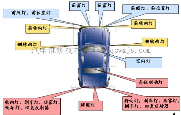 汽车车灯名称及颜色图解