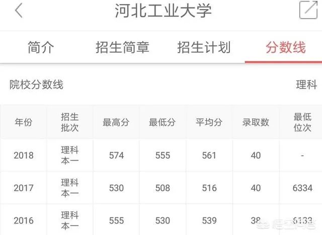 南京邮电大学怎么样?