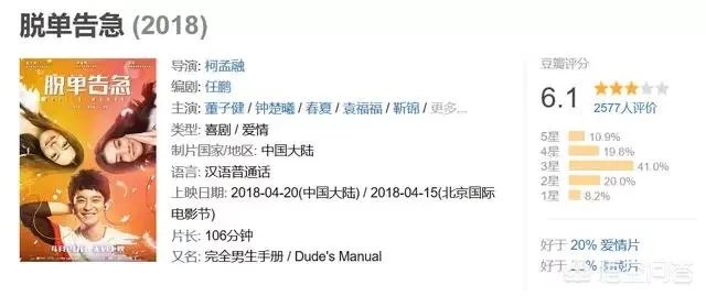 《21克拉》的票房怎么样?