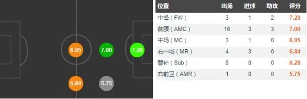 日本球员镰田大地,是一名什么样的球员?