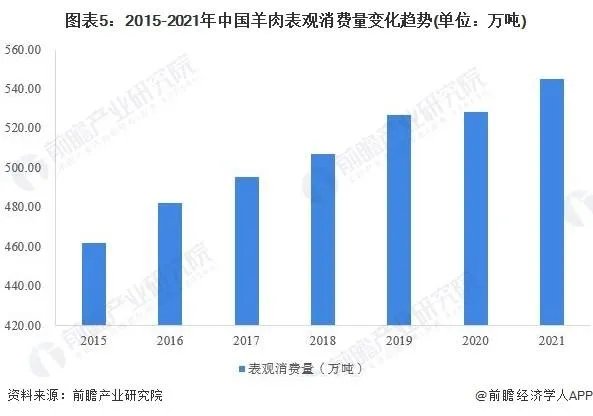 养羊有前景吗?