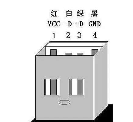 usb接口定义