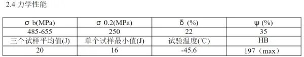a350 lf2是什么材质国内什么材质可以代替