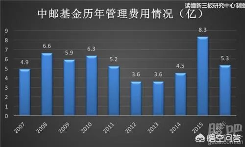 中邮基金灵魂人物总经理周克，因心脏病突发去世，他都说过哪些经典语录？