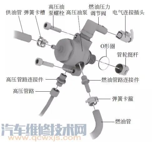 拆装更换高压油泵方法步骤（图解）