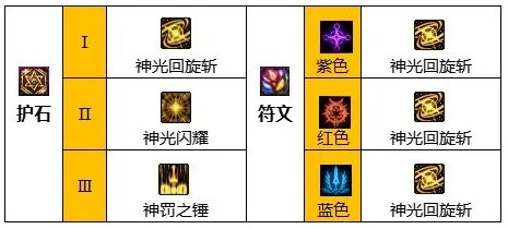 dnf110级版本帕拉丁毕业装备怎么搭配 2023帕拉丁毕业装备搭配指南