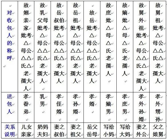 七月半写包称呼大全写包格式及步骤注意事项