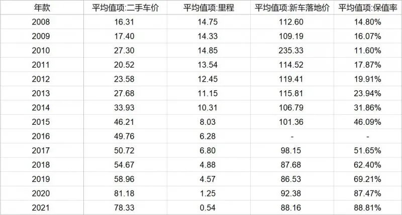 宝马x6二手车价格,二手宝马x6为什么便宜