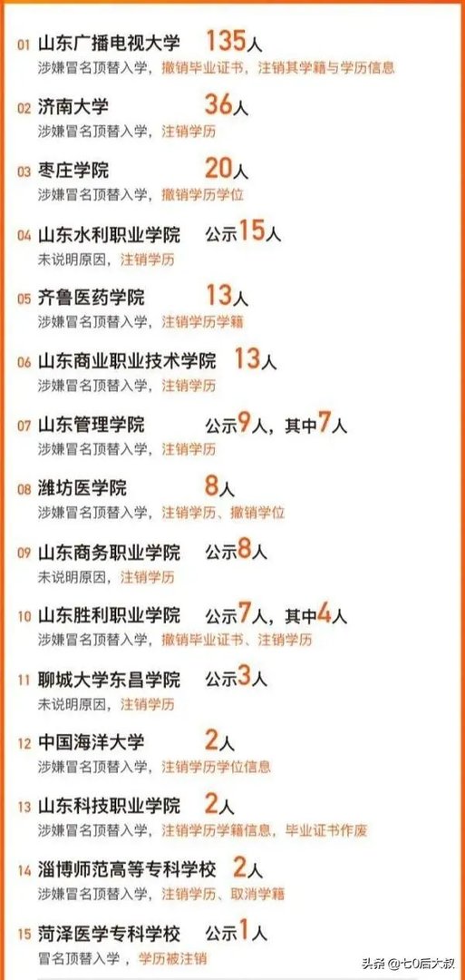 为什么那么多人冒名顶替上大学?