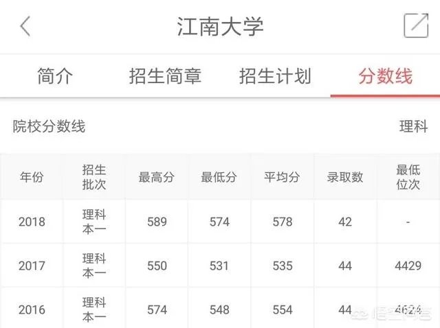 南京邮电大学怎么样?