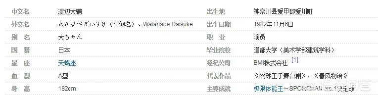 渡边大辅？