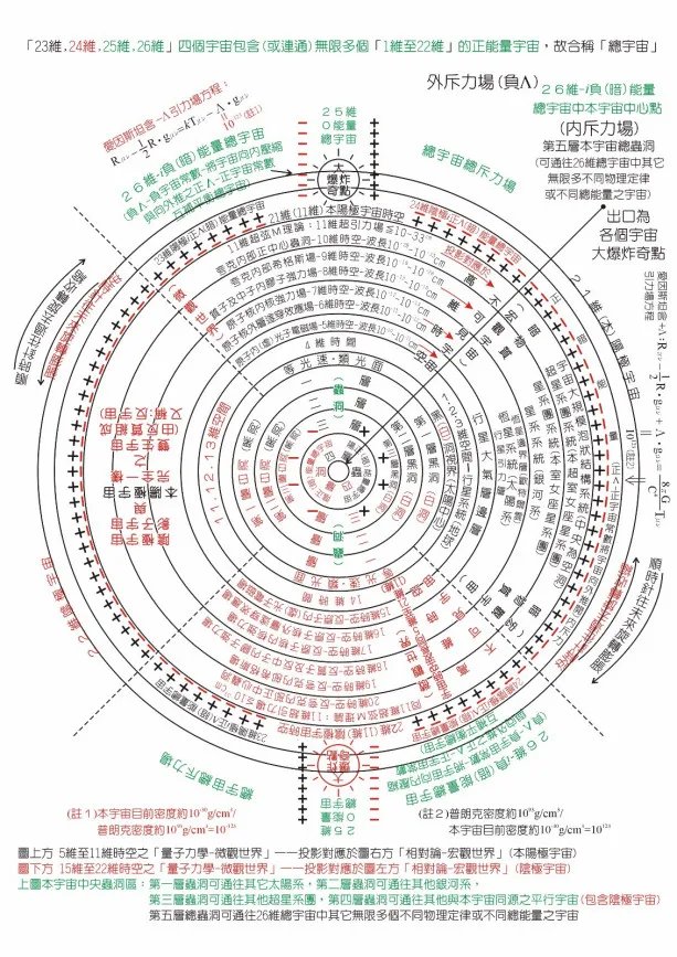 暗能量和暗物质有区别么?