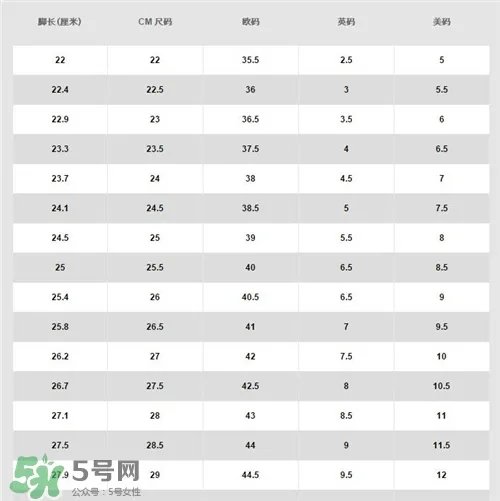 耐克空军一号多少钱?耐克空军一号价格