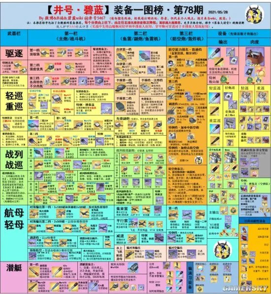 《碧蓝航线》四周年活动 MK7登顶最强高爆战列炮