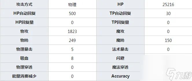 公主连结黑骑全方位评测 黑骑角色强度、使用技巧与环境影响汇总