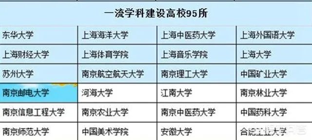 南京邮电大学怎么样?