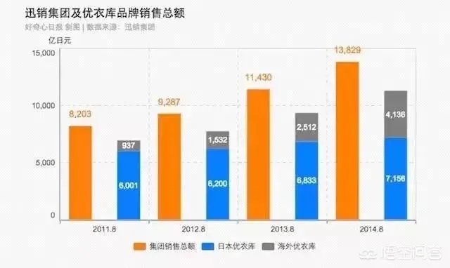 优衣库是如何成功的?