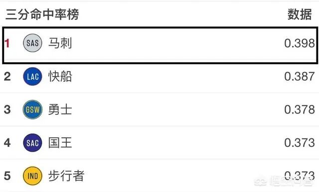 马刺在击败勇士队以后获得9连胜,你认为他们当中谁是最关键的,他们取胜的原因在哪?