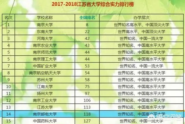南京邮电大学怎么样?