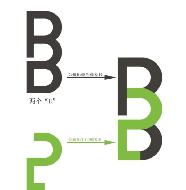 btob是什么意思