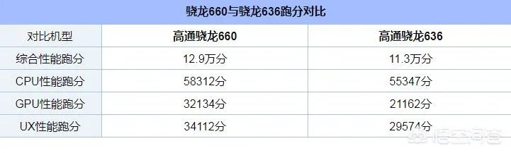 vivo Z1和vivo Z1i有哪些硬件差别?