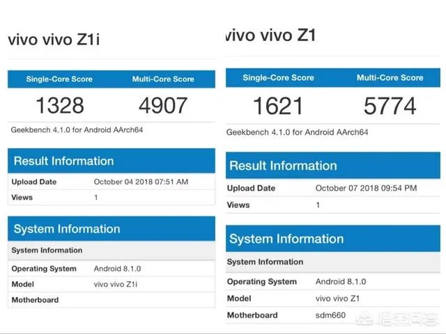 vivo Z1和vivo Z1i有哪些硬件差别?