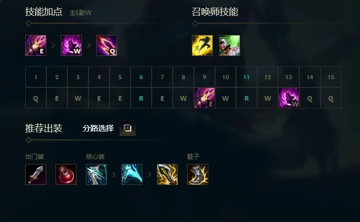 英雄联盟S11逆羽怎么玩 逆羽基础玩法思路