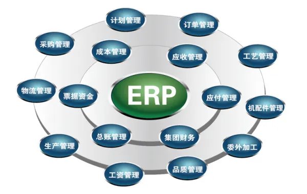 ERP软件是什么?